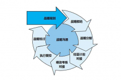 专业的活动策划公司需要哪些核心人员?